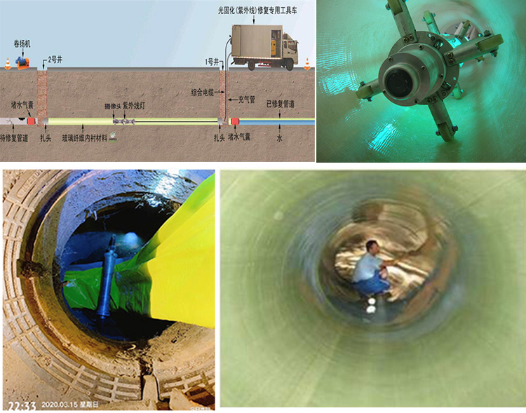 敖汉UV-CIPP内衬修复