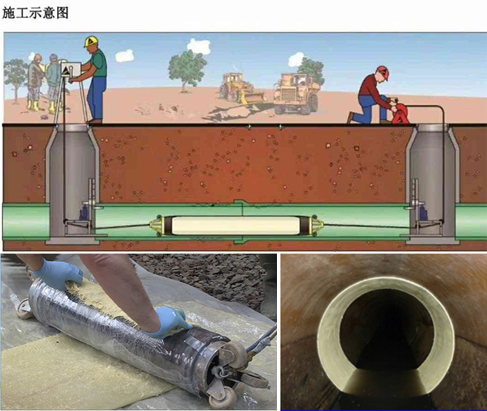 敖汉管道局部点状修复